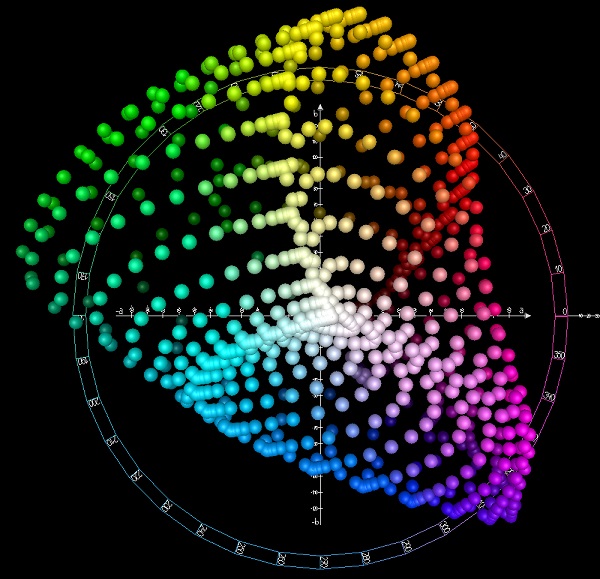 CIELAB_color_space_top_view