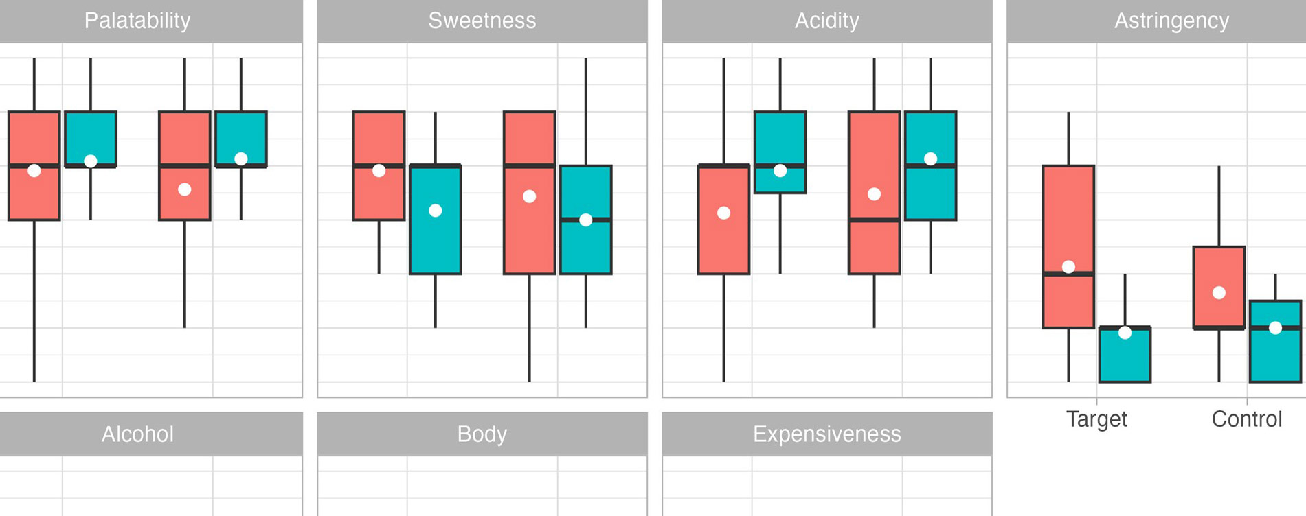 How verbal descriptions enhance wine flavours