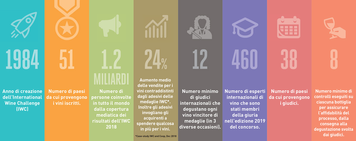 6 motivi per iscriverti a International Wine Challenge