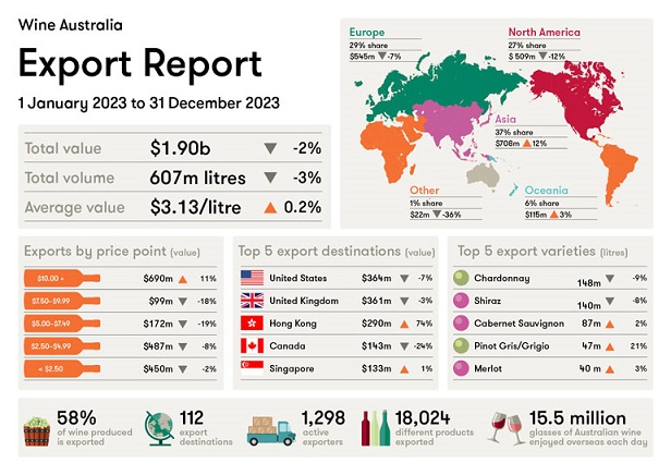 wine-australia-exports